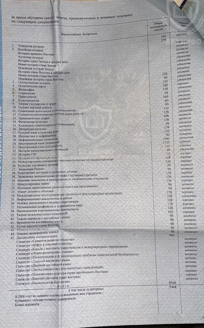 Предметы в дипломе Московского института МВД России по специальности Юриспруденция (2001 г.)