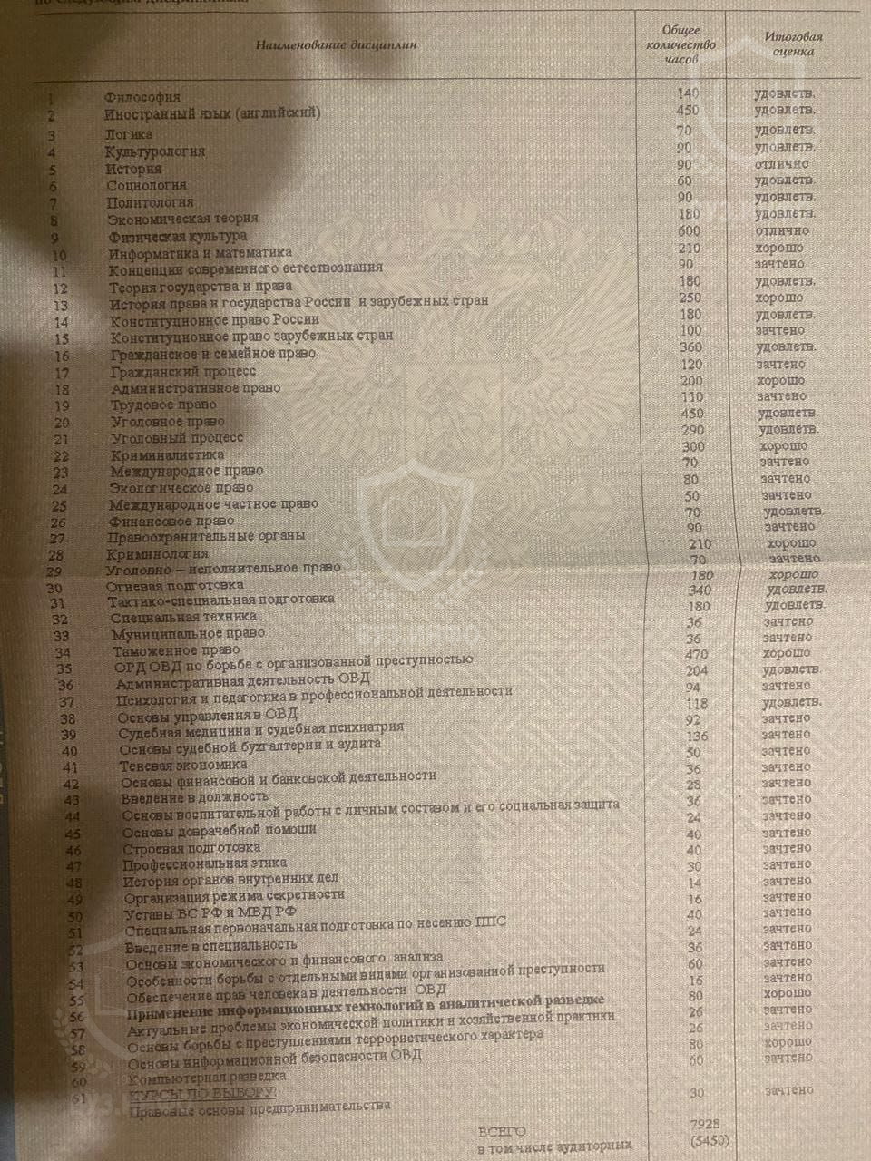 Предметы в дипломе института экономики, права и естественных специальностей (г. Краснодар) по специальности Регионоведение (2003 г.)